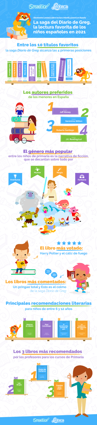 La saga del Diario de Greg, la lectura favorita de los niños españoles en 2021 según Leoteca