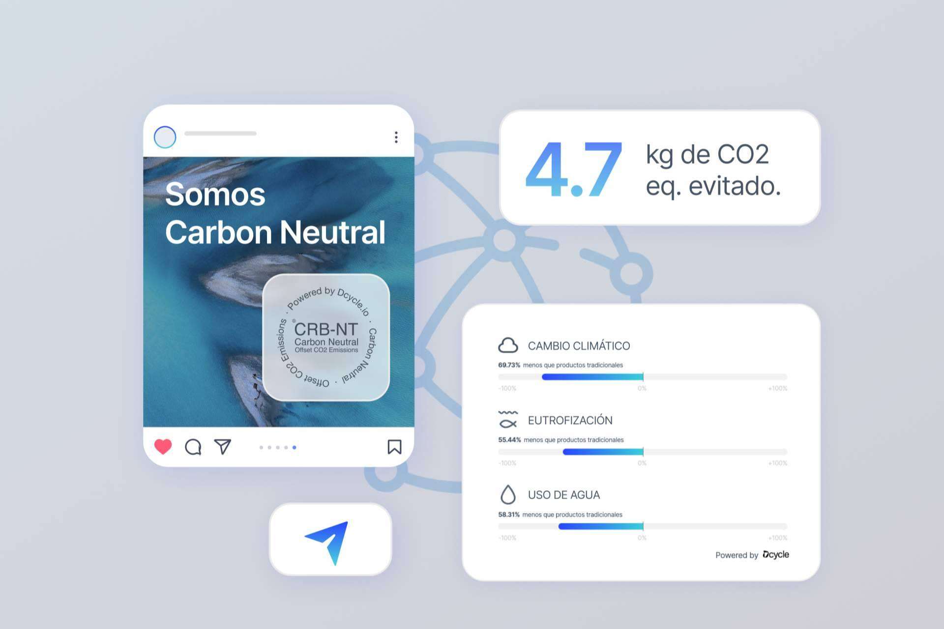 Capacitar a las empresas para enfrentar la revolución sostenible, con Dcycle
